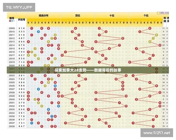 加拿大28预测技巧揭秘及如何提高投注成功率的实用方法 加拿大28预测技巧揭秘及如何提高投注成功率的实用方法
